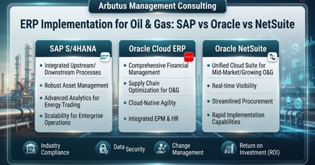There is ERP Implementation for Oil & Gas SAP vs Oracle vs NetSuite